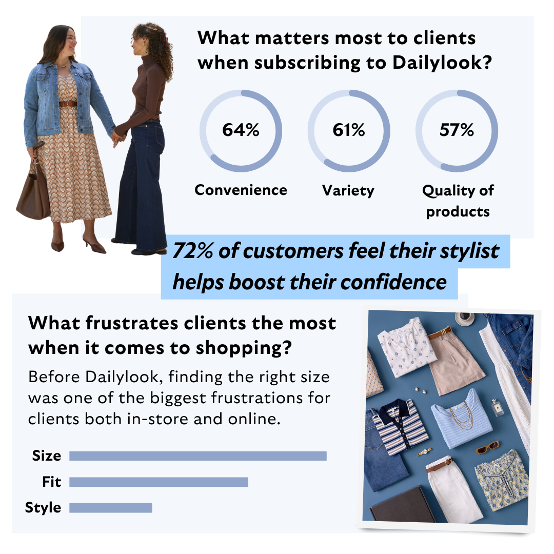 Client Insights